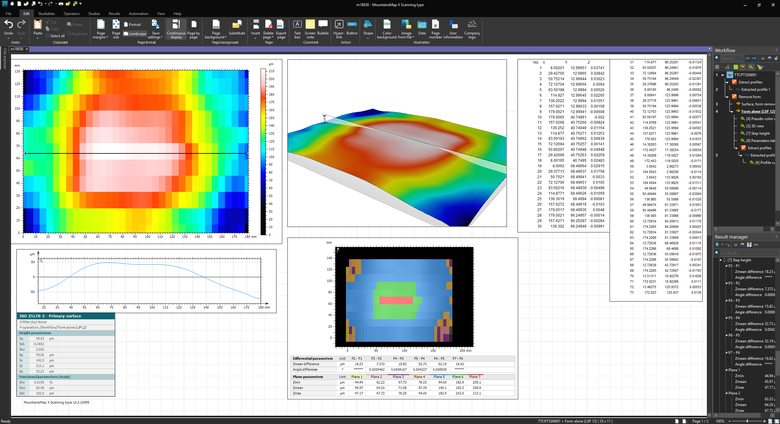 Der Screenshot zeigt die MountainsMap-Software: Eine Höhenfarbkarte, die die mit dem NEXIV-System gemessene Krümmung der Teile darstellt. Eine 2D-Farbkarte auf der linken Seite, eine 3D-Mischgrafik in der Mitte mit einer Schnittfläche in der Mitte, dieser Schnitt wird in der Grafik unterhalb der 2D-Farbkarte dargestellt.