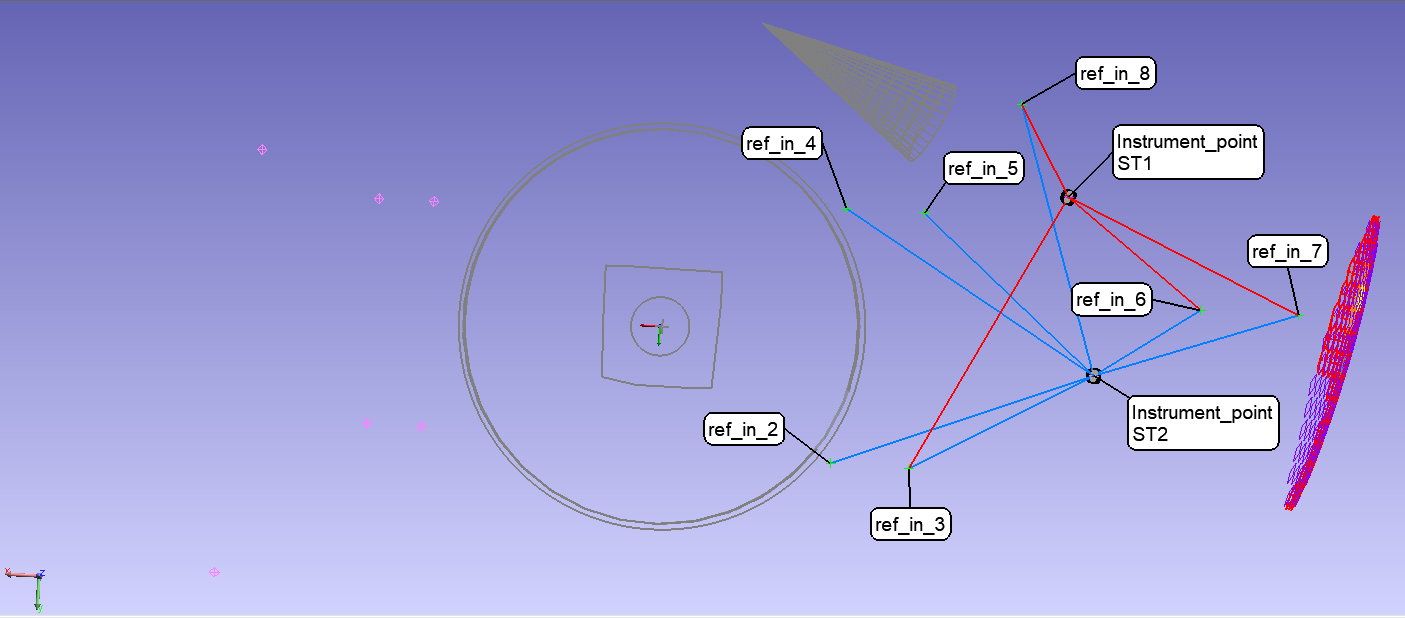 Set up of the coordinate reference frame using a Laser Radar.