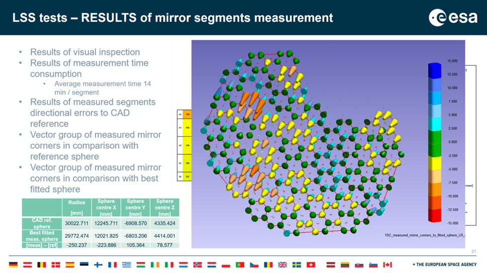 Vector comparison points showing the deviation of measured points to the reference surface.